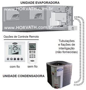 Ar Condicionado Dutado